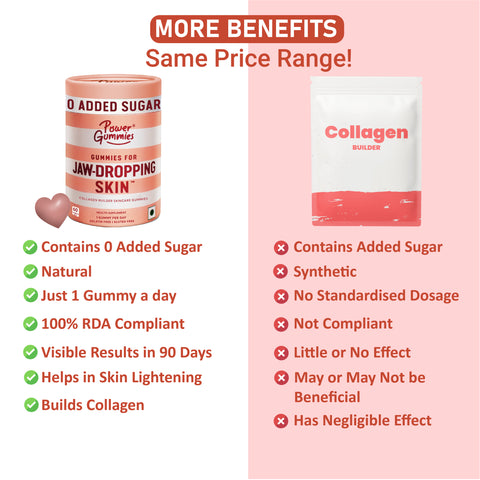 Jaw-Dropping Skin Gummies